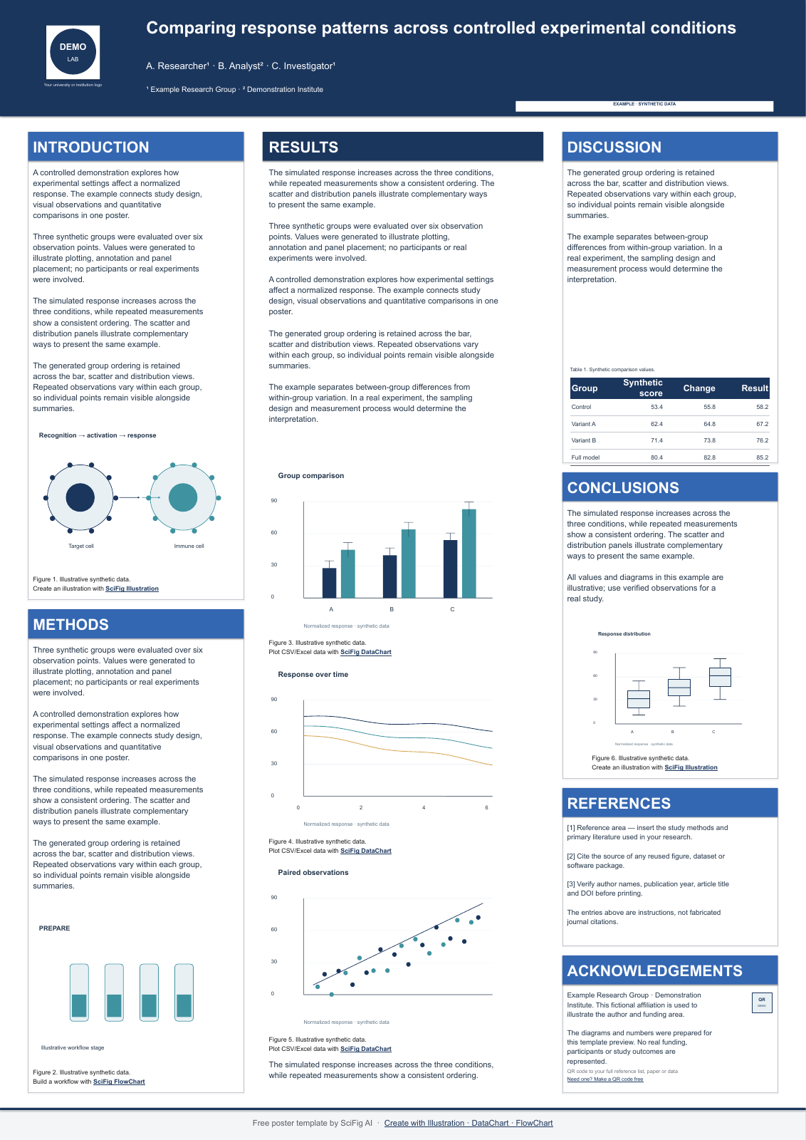 A0 · Portrait · E-poster · Classic columns